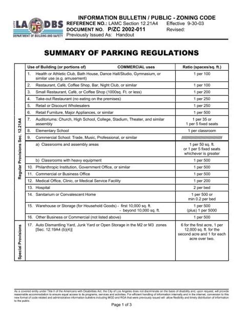 ladbs zimas|Regulations Summary .